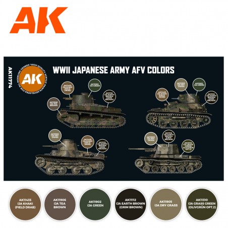 WWII JAPANESE ARMY AFV COLORS